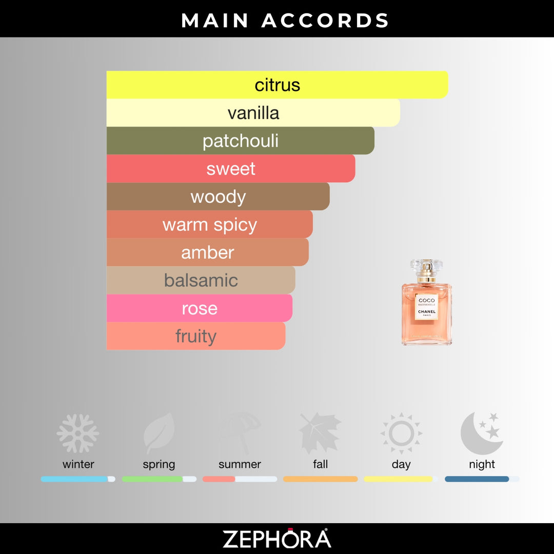 COCO MADEMOISELLE 100ml EDP