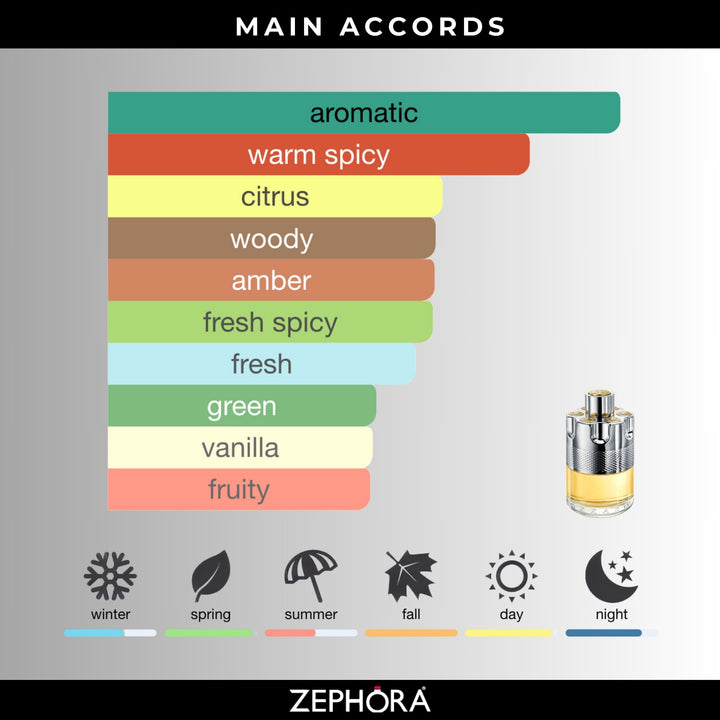 Azzaro Wanted EDT  100 ml