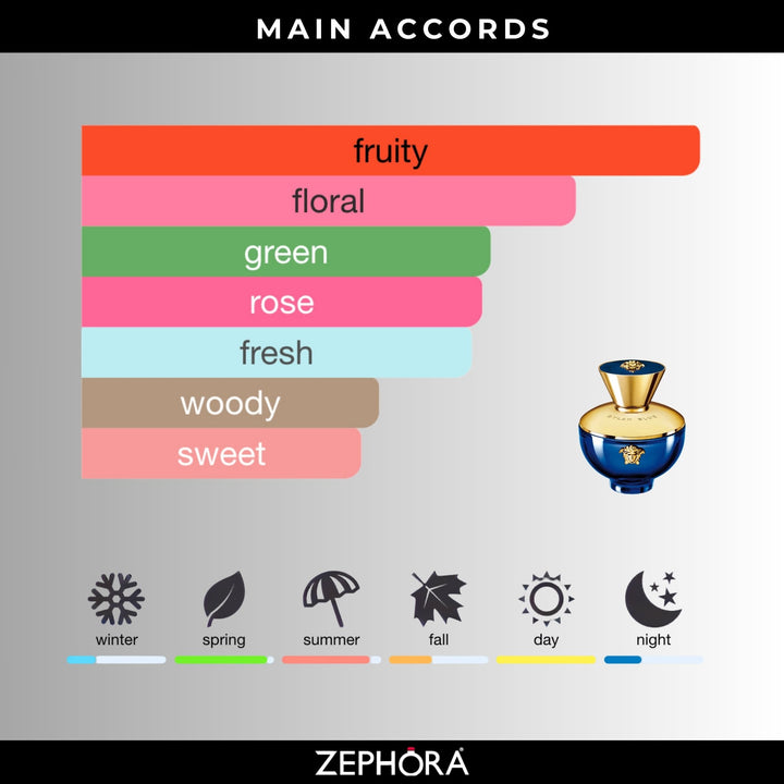 Versace Dylan Blue EDP